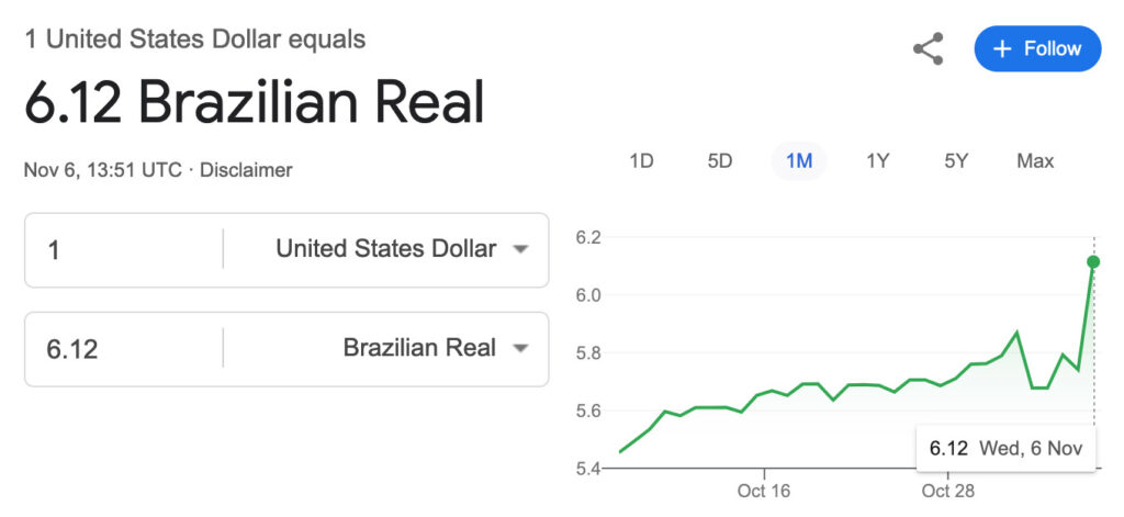 Bitcoin Dispara para Mais de U$ 75.000 E O Cenário Pós-Eleições nos EUA