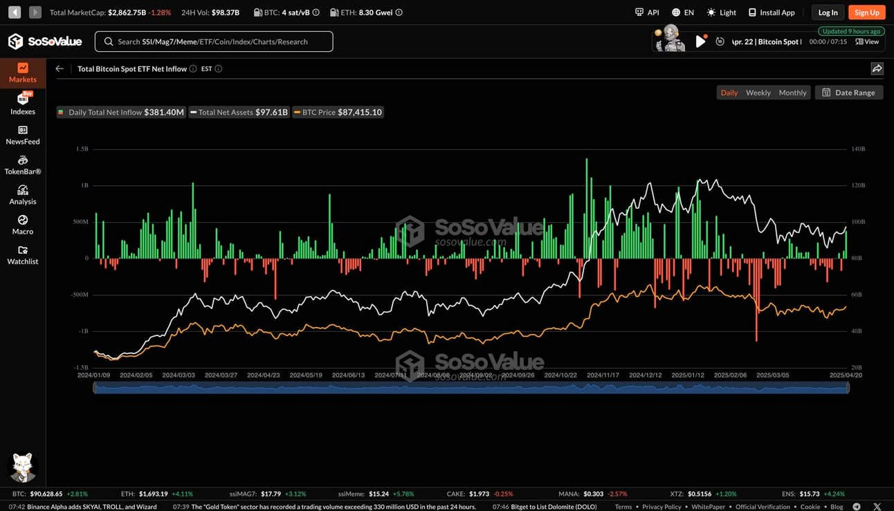 Sosovalue, visão de fluxos de ETFs