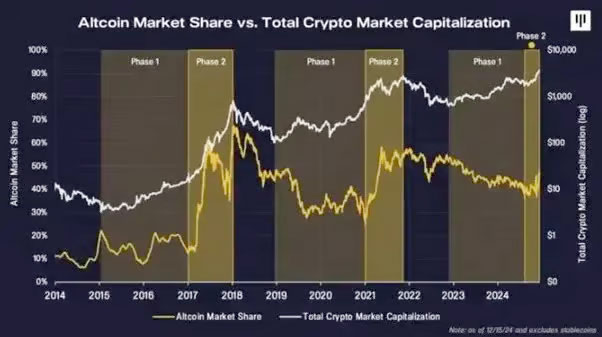 Movimentos refletem o apetite por risco dos investidores e a dinâmica de inovação no setor